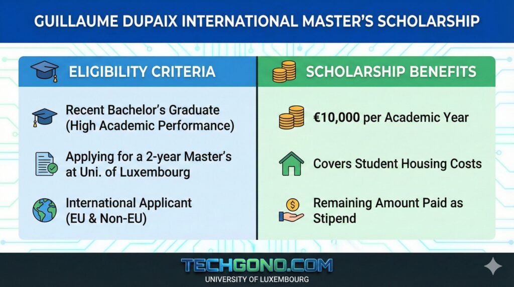 Master’s Scholarship in Luxembourg