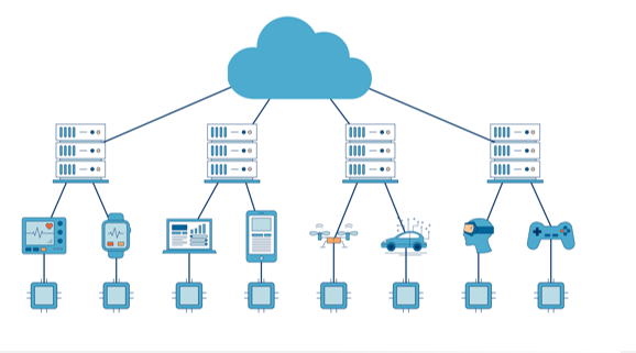 Edge Computing