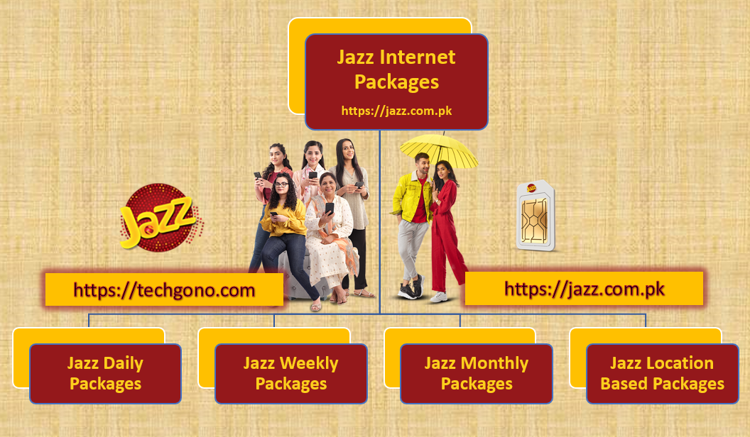 latest-internet-packages-with-call-sms-social-offers-international